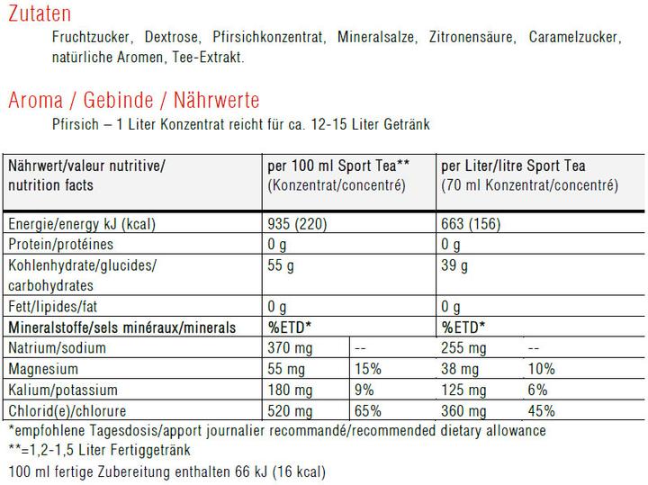 Nährwerte und Zutaten Sponser Sporttea (Pfirsich, 1 x)