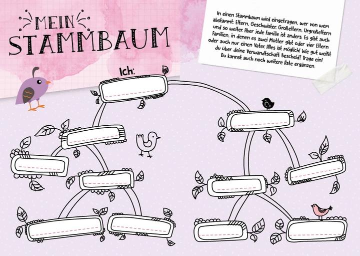 Produktbild Mein Eintragbuch 100 Ideen: Das bin ich (Deutsch, Florentine Specht, 2018)