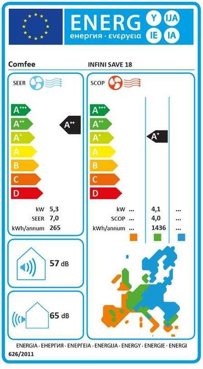 Label énergétique Comfee Infini Save 18 (32 m², 18000 BTU/h)