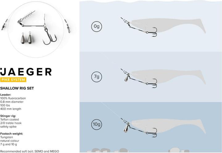 Immagine prodotto Jaeger Pacchetto di ricarica Shallow Rig 4x