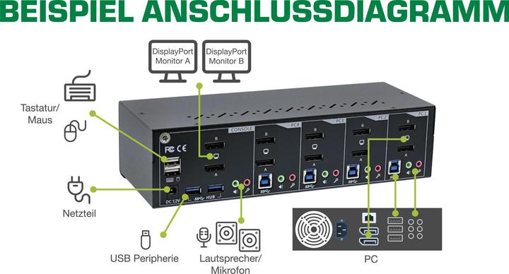 Immagine prodotto InLine Interruttore da tavolo KVM