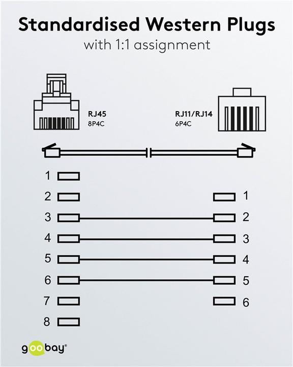 Produktbild Goobay 10m RJ-11/RJ-45 Cable
