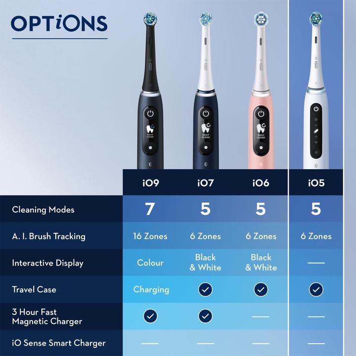 Productafbeelding Oral-B iO5 Duo (Oscillerende tandenborstel)