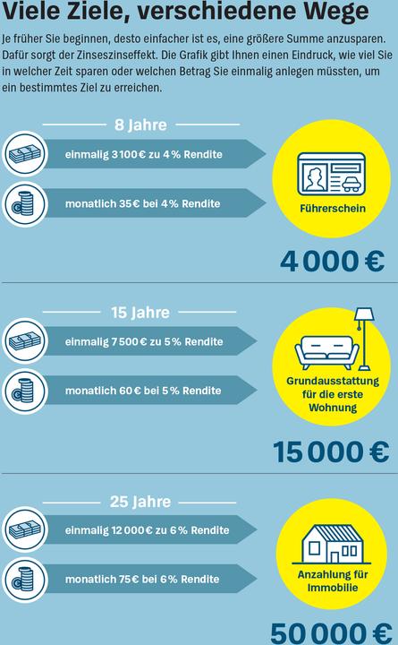 Produktbild Geld anlegen für Kinder (Deutsch, Antonie Klotz, Gisela Baur, Brigitte Wallstabe-Watermann, 2024)