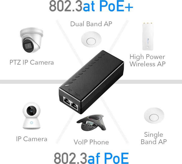 Actual product image Cudy POE200 PoE adapter Gigabit Ethernet (PoE Splitter)