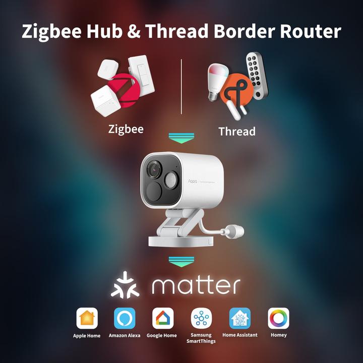 Produktbild Aqara Hub G5 Pro (2688 x 1520 Pixel)