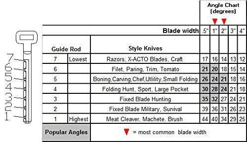 Produktbild DMT Diafold Magna-Guide Kit