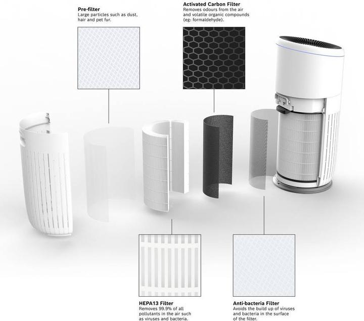 Actual product image Bosch Home Comfort Air 6000 filter Replacement filter (1 x)