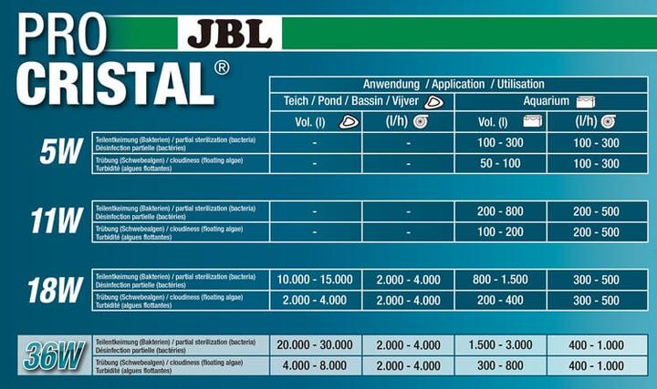 Actual product image JBL Aquaristik und Terraristik ProCristal UV-C Compact plus 5 (300 l, Sea water)
