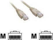 Actual product image MCL Network cable (U/UTP, CAT5e, 2 m)