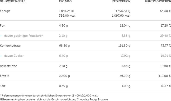 Valeurs nutritives et ingrédients Mutant Masse (Vanille, 1 pcs, 2200 g)