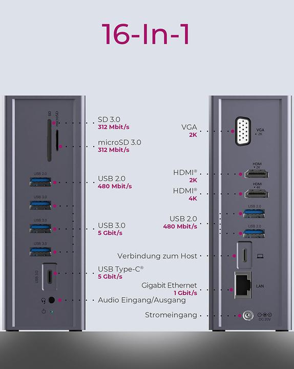 Actual product image Icy Box IB-DK2262AC (USB-C, 3 Ports)
