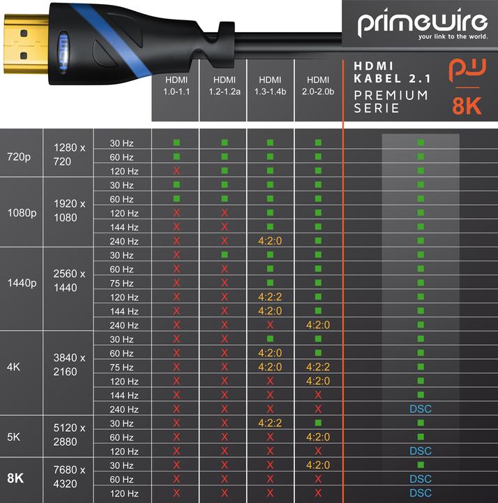 Produktbild Primewire HDMI – HDMI (0.25 m, HDMI)