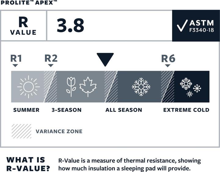 Produktbild Therm-a-Rest ProLite Apex Heat Wave RW