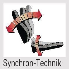 Produktbild Trendoffice To Sync