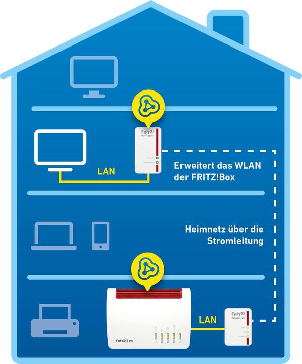 Immagine prodotto AVM FRITZ!Powerline 540E (500 Mbit/s)