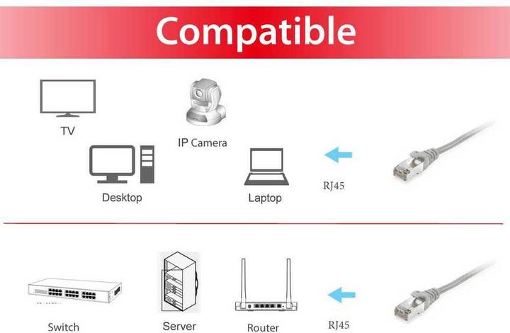 Actual product image equip Network cable (S/FTP, CAT6, 5 m)