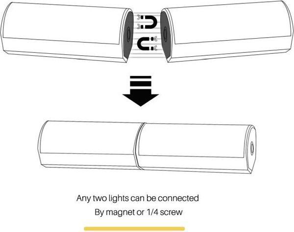 Immagine prodotto Old Shark 20 scene di luce video a LED (Luce a stelo)