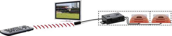 Immagine prodotto Marmitek Controllo IR 10 XTRA (Telecomando)