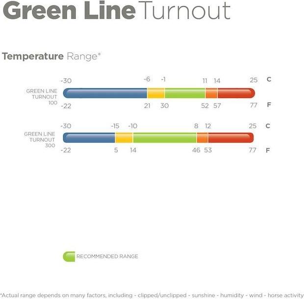 Produktbild Bucas Weidedecke Green-Line Turnout 100g