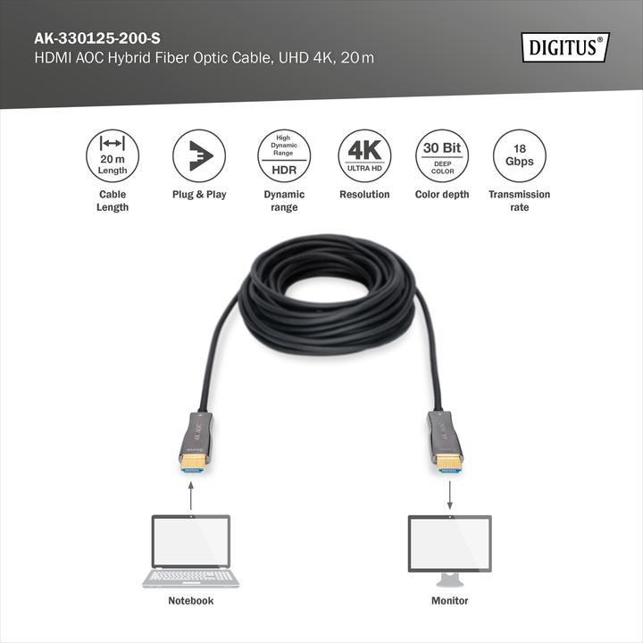 Actual product image Digitus HDMI (Typ A) — HDMI (Typ A) (20 m, HDMI)