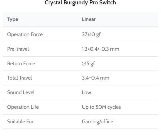Actual product image Keychron Kailh Crystal Burgundy Pro Switch (110 pieces)