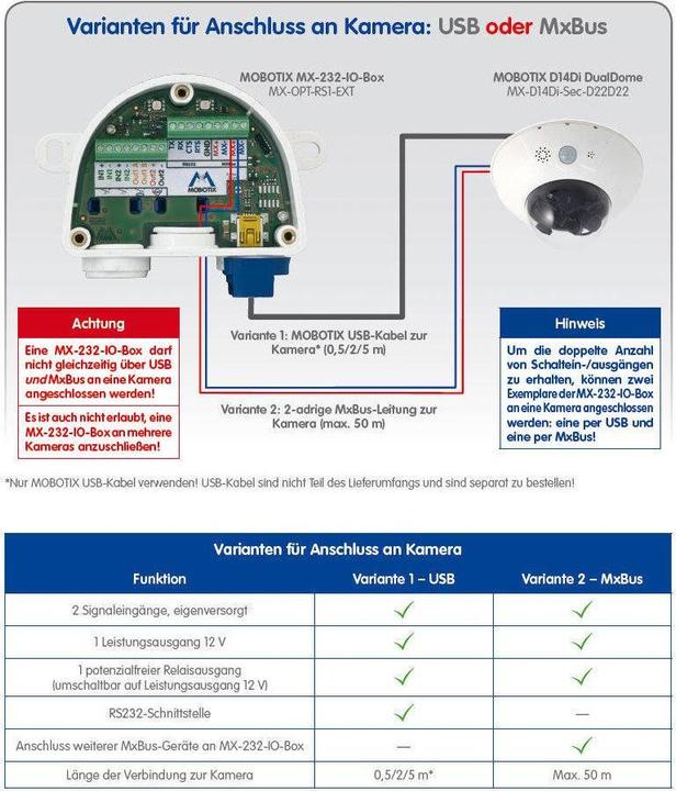 Actual product image Mobotix Io Box Mx-Opt-Rs1-Ext