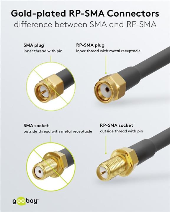 Actual product image Goobay WLAN antenna extension cable (20 dB, Antenna cable)