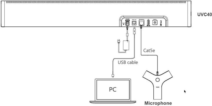 Produktbild Yealink UVC40