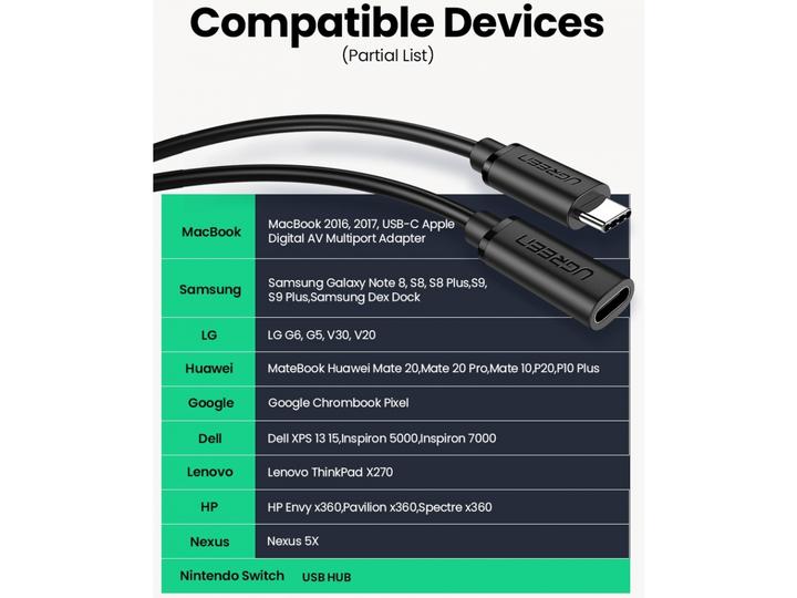 Actual product image Ugreen USB C — USB C (0.50 m, USB 3.1)