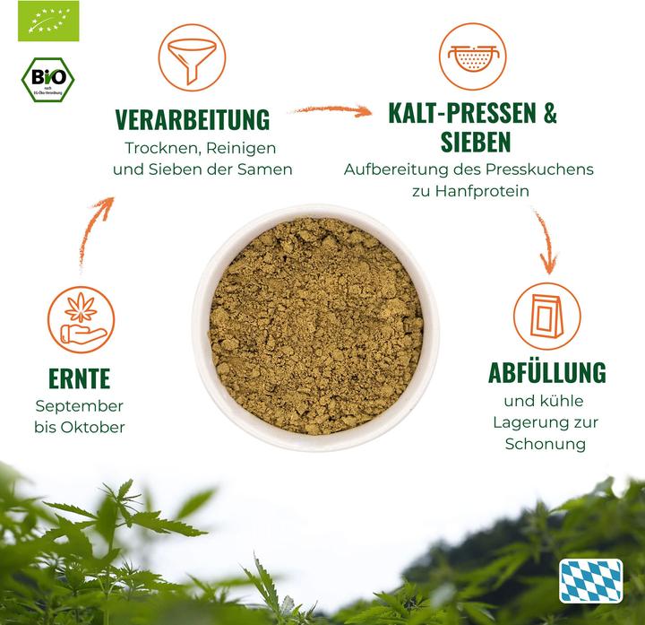 Produktbild Hans Brainfood Hanfprotein (Neutral, 1 Stk., 1000 g)