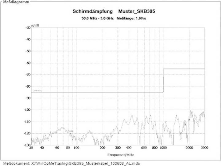 Produktbild Axing SKB 395-14 Koax 250 m (Antennenkabel)