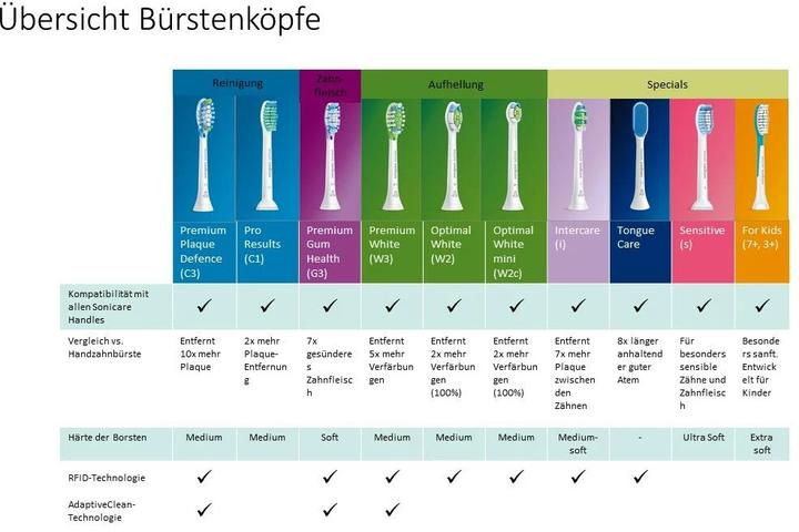 Productafbeelding Philips Sonicare W2 Optimal White (8 x)