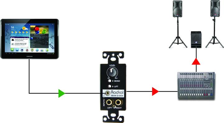 Produktbild Radial Sb-5w