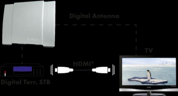 Produktbild Schwaiger HD Allround Antenne (Flachantenne, 35 dB, DVB-T / -T2)