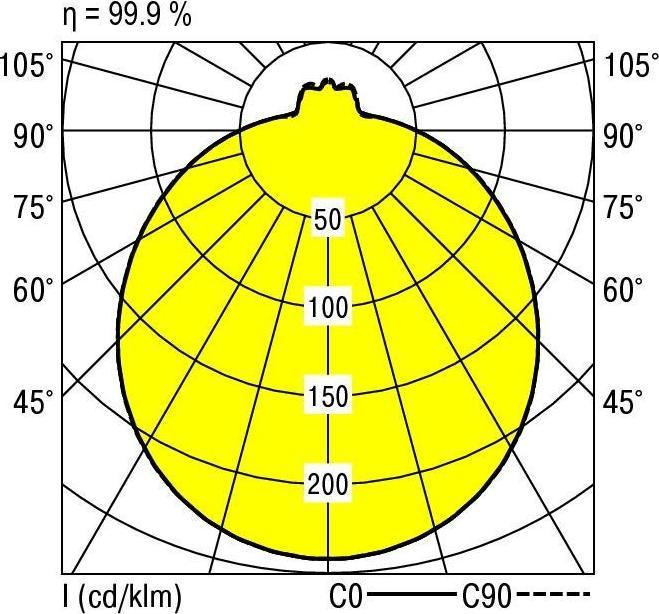 Image du produit Ridi 0420781 (1650 lm)