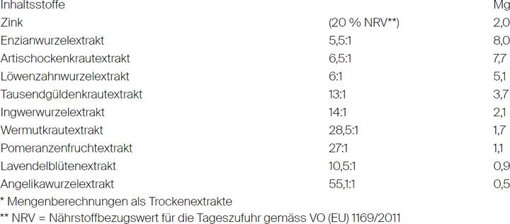 Nutritional values and ingredients Bitterliebe Tropfen mild (1 Piece, Droplet, 50 g)