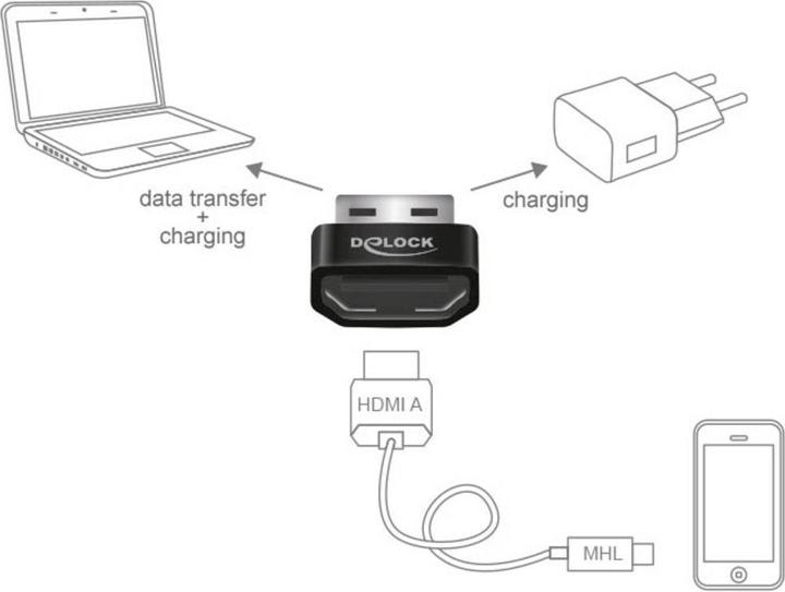 Immagine prodotto Delock Da HDMI a (USB 2.0, 2.34 cm)