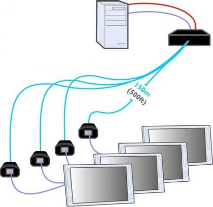 Produktbild Adder ADDERLink LPV154