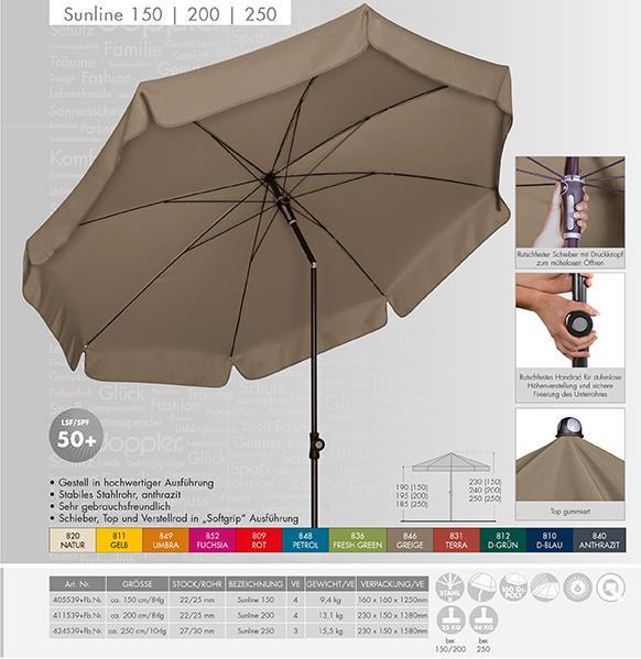 Actual product image Doppler Sunline