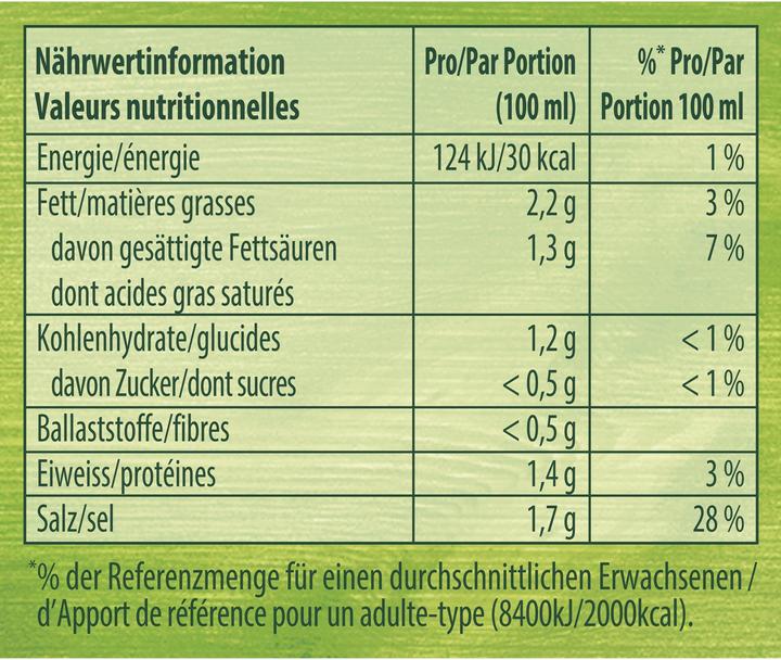Nährwerte und Zutaten Knorr Klare Sauce Würfel Stange, ideal zu portionieren, für Suppe & Saucen (93 g)
