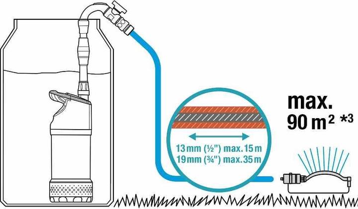 Produktbild Gardena 4700/2 Inox (Gartenpumpe)