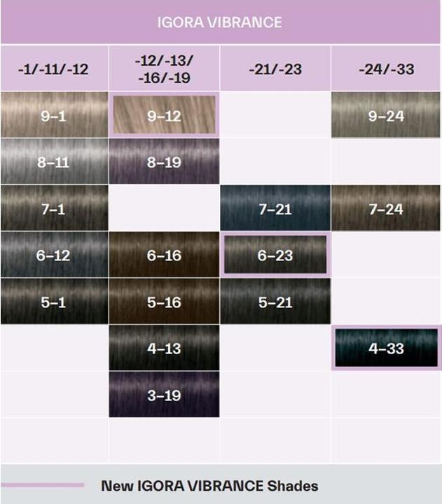 Produktbild Schwarzkopf Igora Vibrance - Cools 9-12 Extra Hellblond Cendré Asch (9-12 Extra Hellblond Cendré Asch)