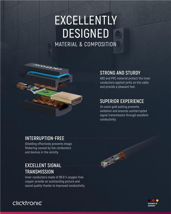 Actual product image clicktronic HDMI (Typ A) — HDMI (Typ A) (20 m, HDMI)