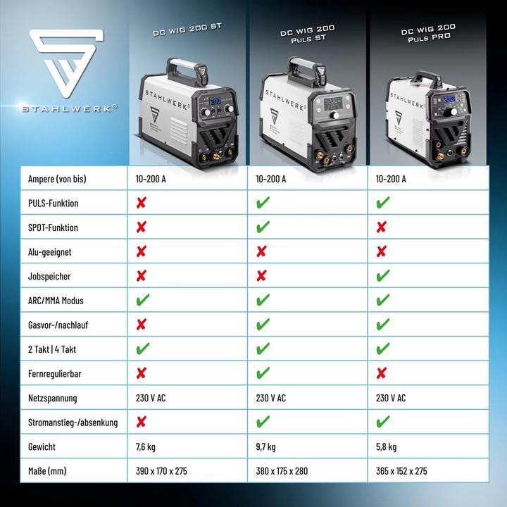 Actual product image Stahlwerk DC TIG 200 ST IGBT welding machine with 200 amps and MMA electric hand