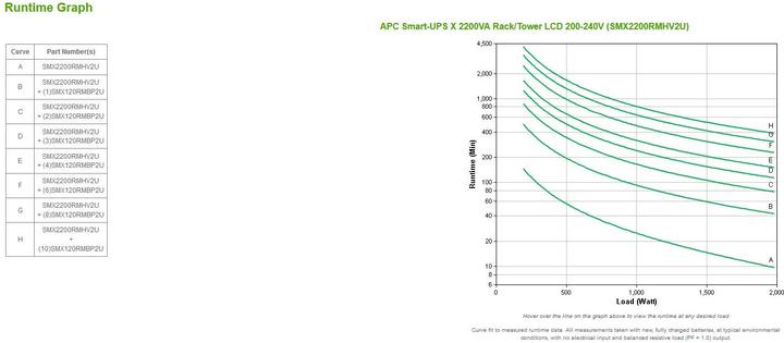 Produktbild APC SMX2200RMHV2U Smart-UPS X 2200VA/1980W, Rack/Tower LCD 200-240V (2200 VA, 1980 W, Line-Interaktiv USV)
