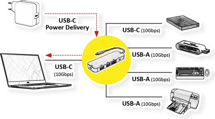 Produktbild Roline USB-hubs / -switches (USB-C, 5 Ports)