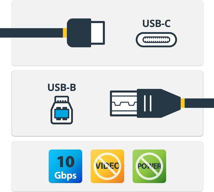 Produktbild StarTech 1M 3FT USB 3.1 C TO B CABLE (1 m, USB 3.1)