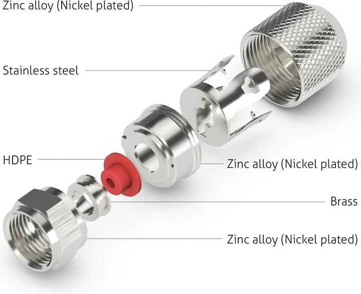 Purelink EF020-50