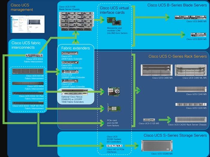 Produktbild Origin Storage Origin 32g Fiber Channel Sw Transceiver Pure Storage Compat